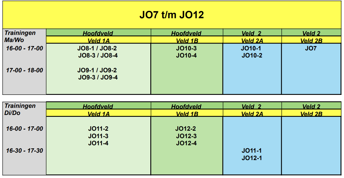 Trainingen 7-12